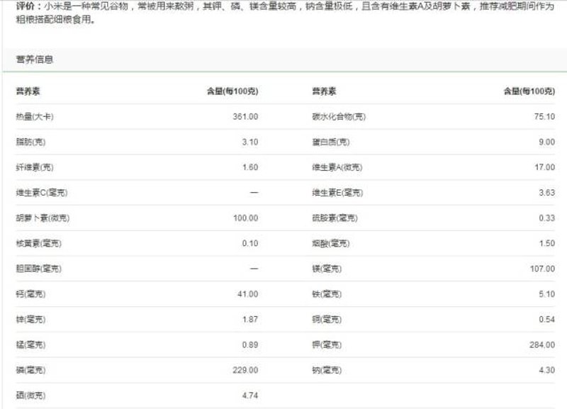 小米粥在当今健康饮食中的热门地位